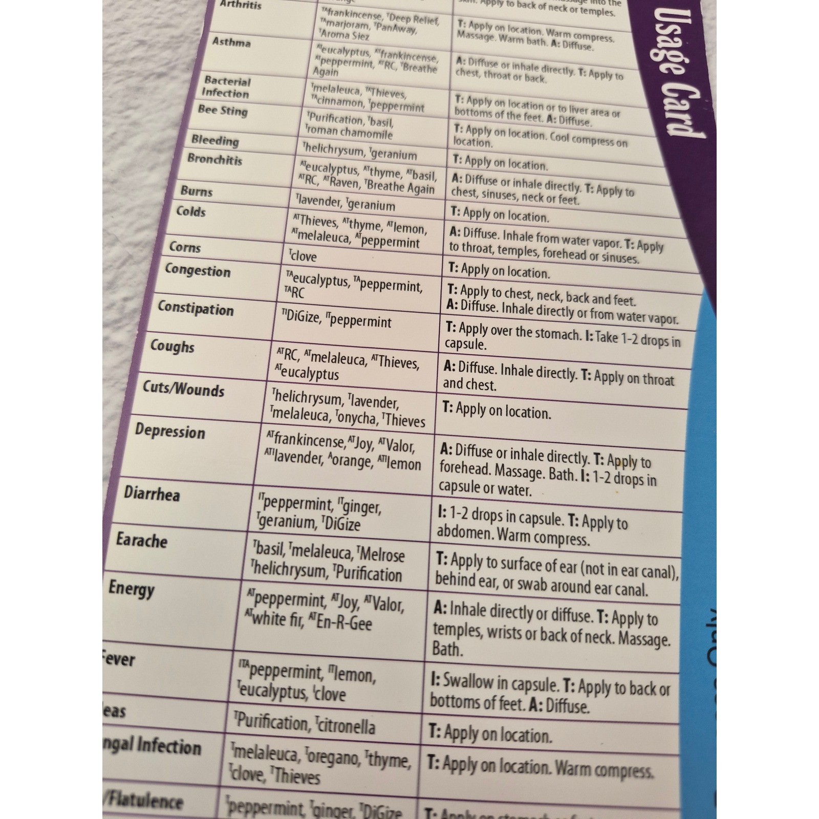 Quick Reference Guide for Using Essential Oils Connie Alan Higley 2016 Edition