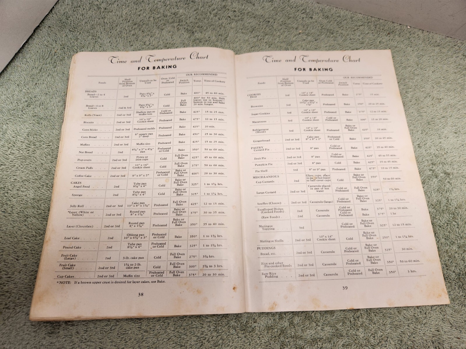 To Help You Enjoy The Best Results with your General Electric Range Cookbook
