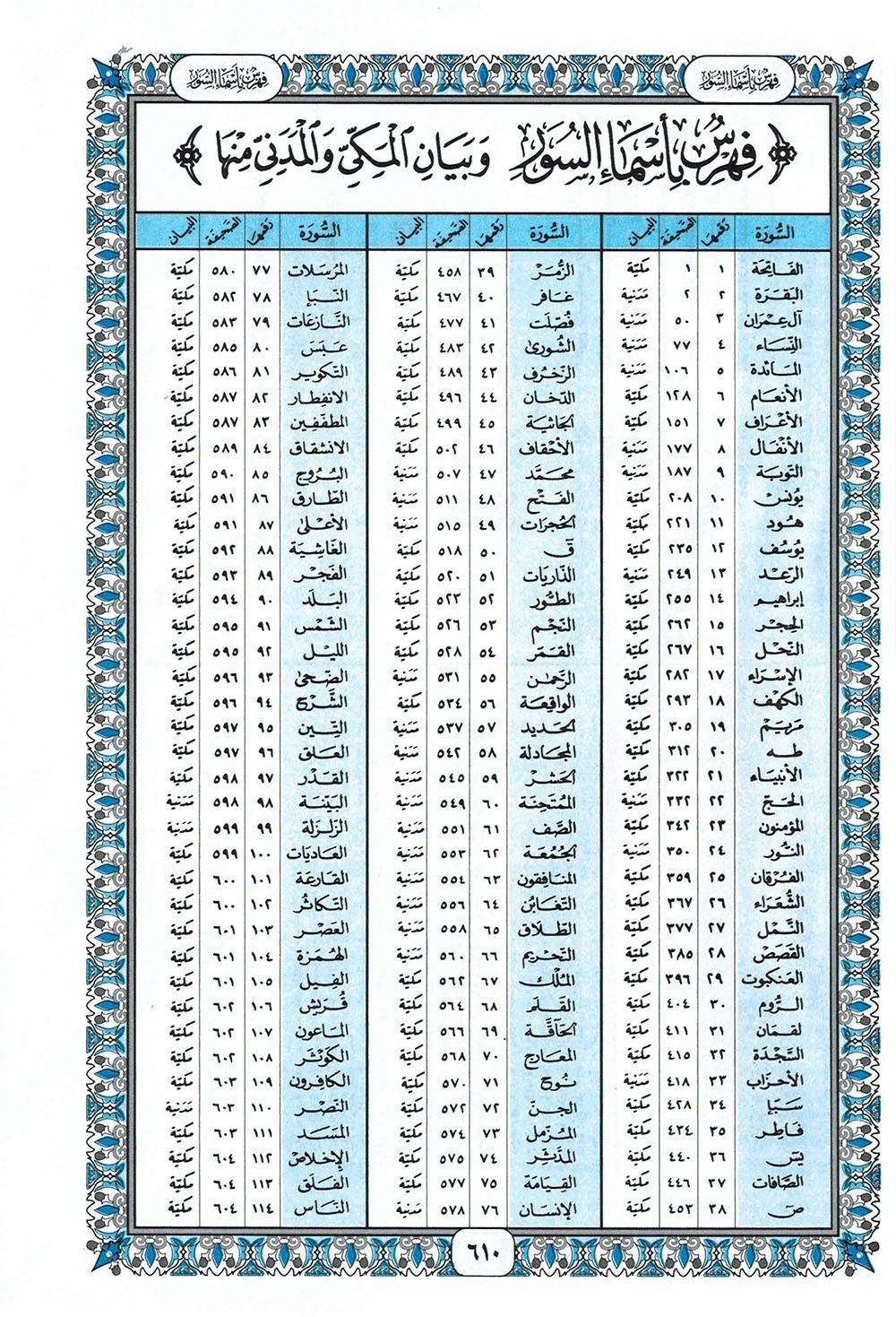 Holy Quran – Bronze Cover – 5.5 x 8 in – Hardcover – Arabic