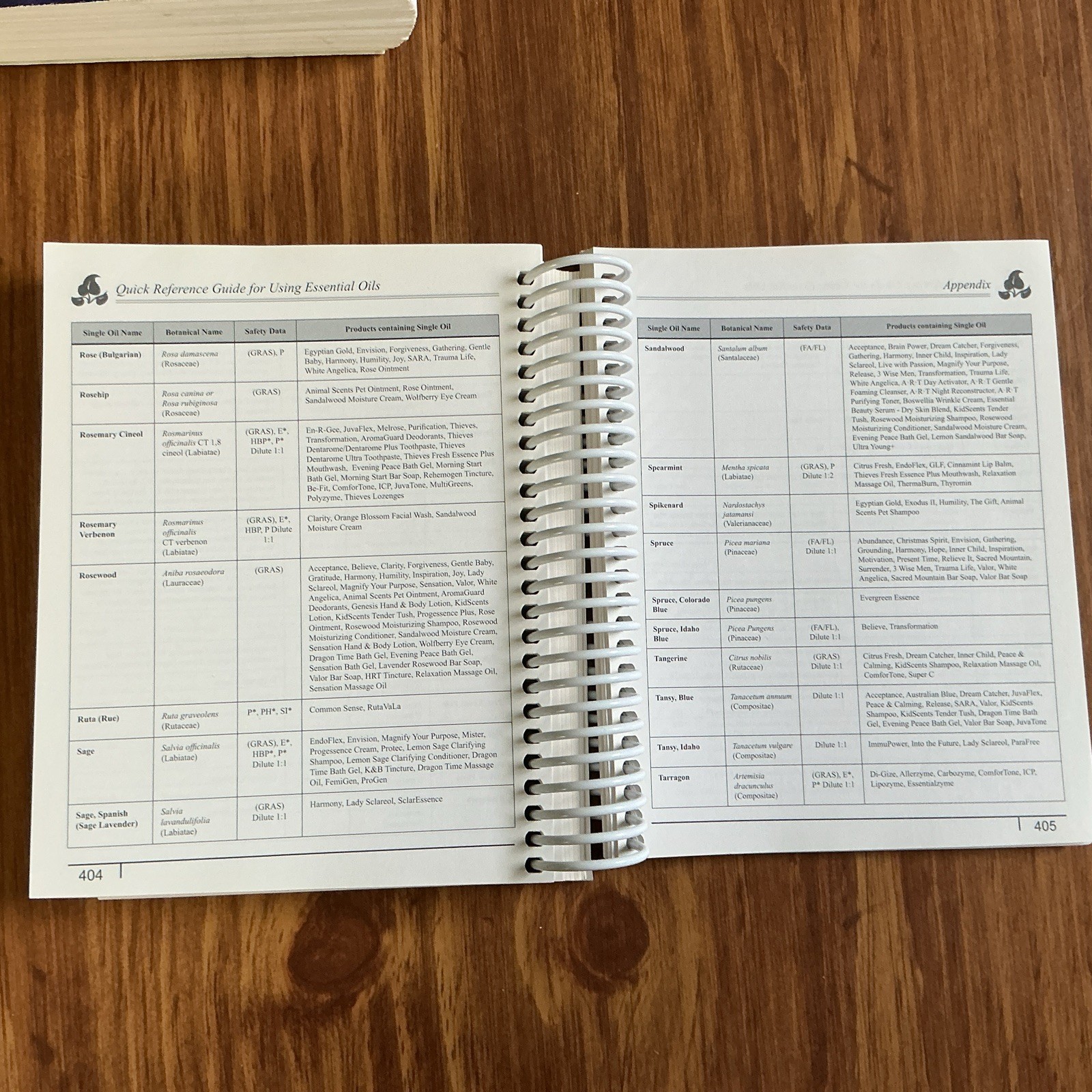 Quick Reference Guide for Using Essential Oils by Connie & Alan Higley 2013 ed