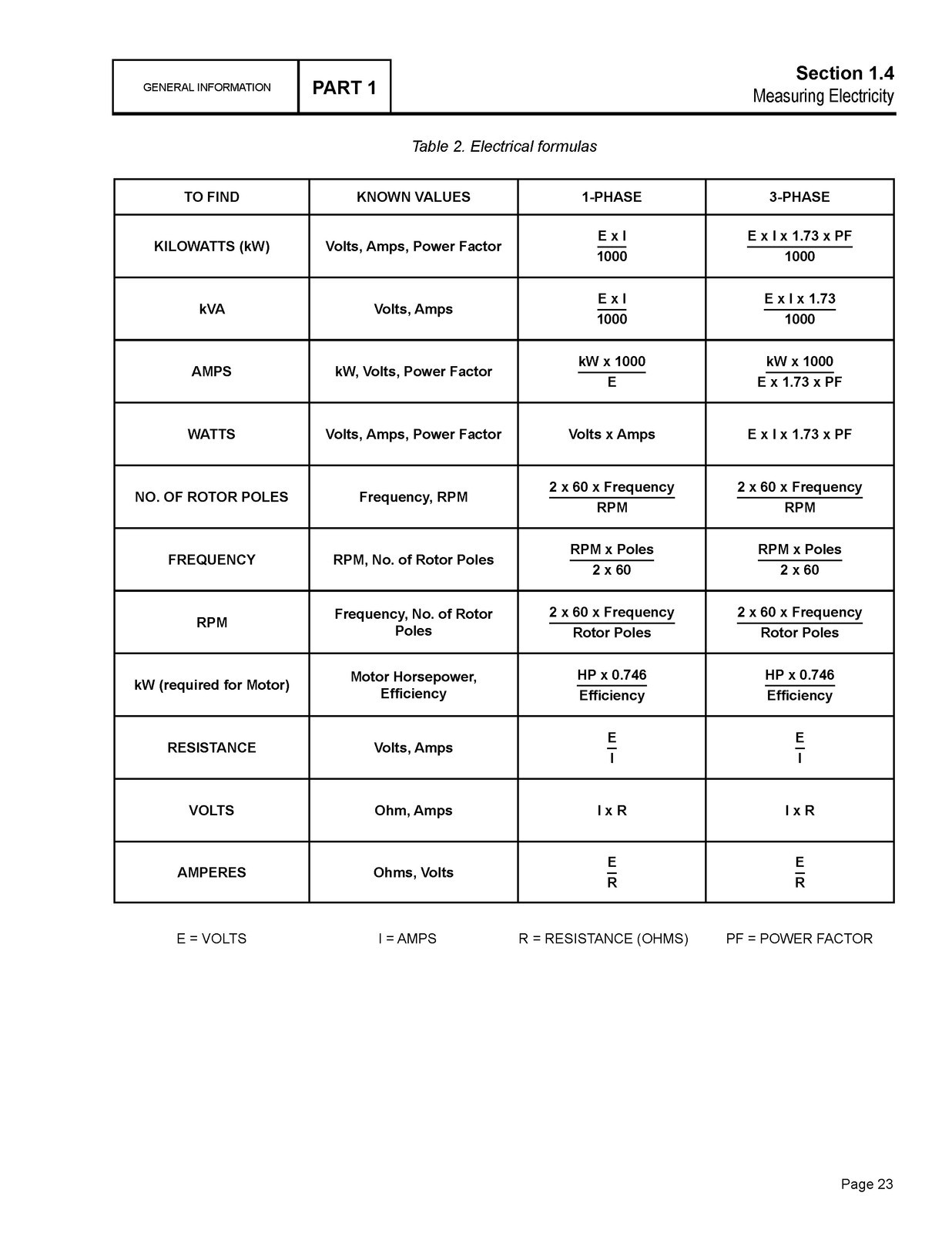 GENERAC Air Cooled Evolution Nexus Diagnostic Repair Manual – WIRE FASTENED