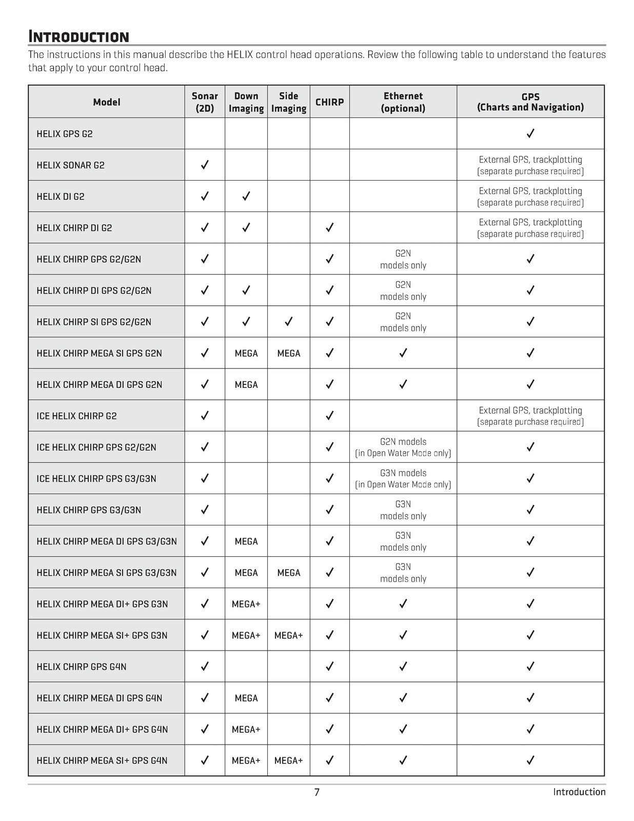 HUMMINBIRD HELIX G2 G3 G4 5 7 8 9 10 Operators Manual – SPIRAL FIXED – COVERS