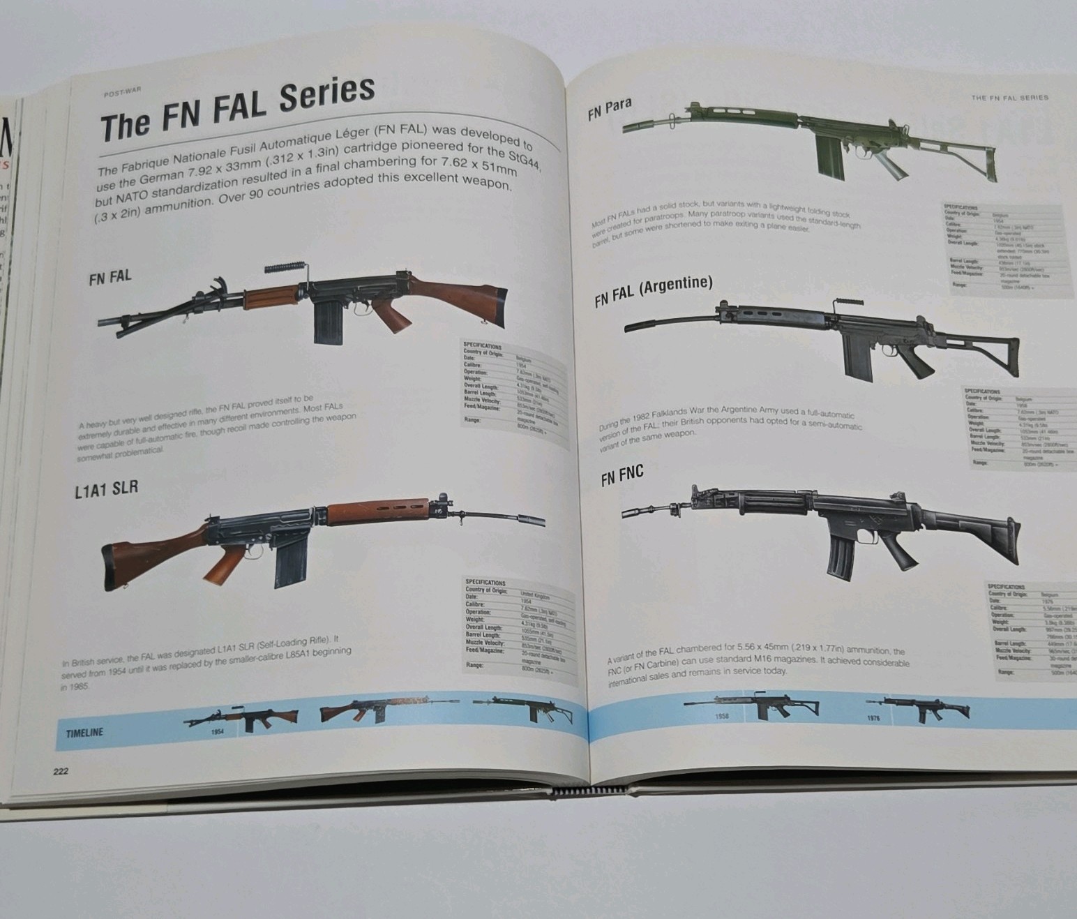 Small Arms Visual Encyclopedia by Martin J. Dougherty, Amber Books, 2011, Illus…